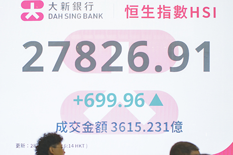 ◎ 一月廿八日,香港恒生指數收市報二七八二六.九一點,上漲六九九.九六點,漲幅為百分之二點五八,全天成交金額為三千六百一十五億二千三百一十萬港元。 (中新社記者侯宇 攝)