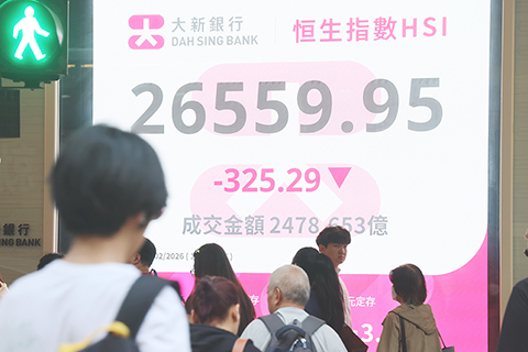 ◎ 2月6日,截至收盤,香港恆生指數跌325.29點,跌幅1.21%,報26559.95點,主板全天成交2478.65億港元。(香港中通社記者鄧梓傑 攝)