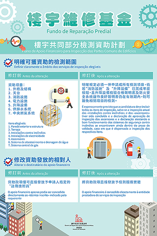 ◎ 樓宇共同部份檢測資助計劃。