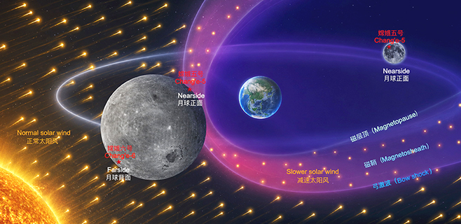 本項研究成果藝術想象圖。(中國科學院地質地球所 供圖)